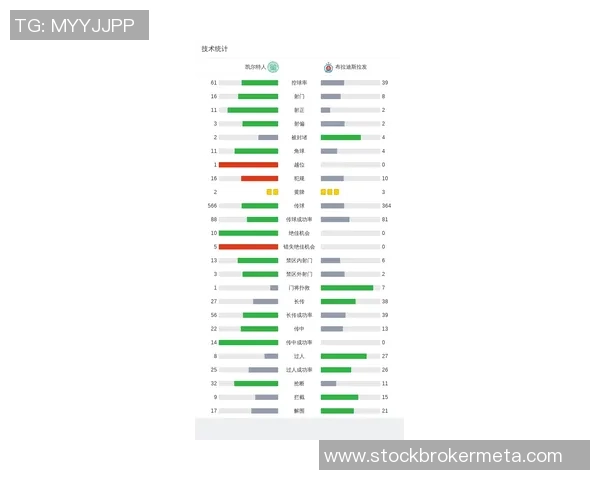 凯尔特人最近五场比赛技术统计全面分析与表现回顾