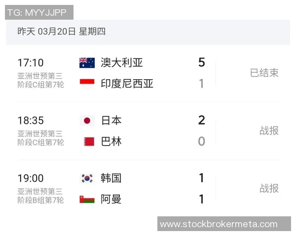 2026年世界杯亚洲区预选赛最新积分榜解析 各队晋级形势及关键战役展望 2026年世界杯亚洲区预选赛最新积分榜解析 各队晋级形势及关键战役展望